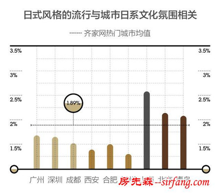 为什么每个装修完房子的人都像一个装修专家？