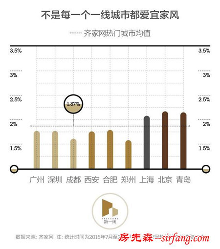 为什么每个装修完房子的人都像一个装修专家？