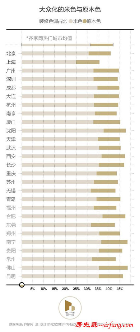 为什么每个装修完房子的人都像一个装修专家？