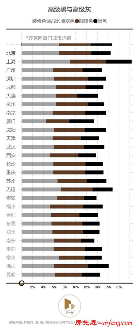 为什么每个装修完房子的人都像一个装修专家？