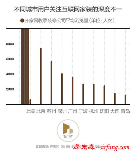 为什么每个装修完房子的人都像一个装修专家？