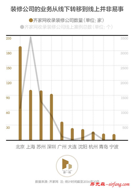 为什么每个装修完房子的人都像一个装修专家？