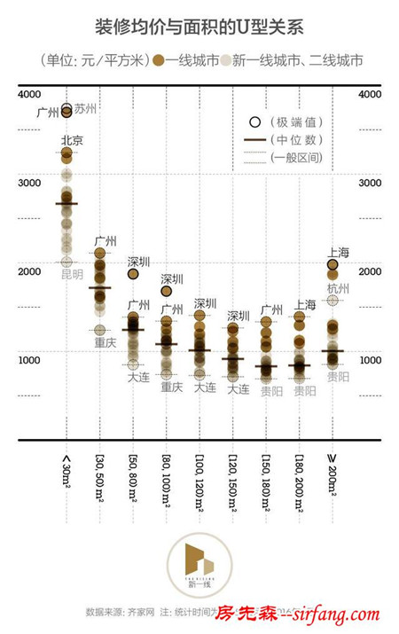 为什么每个装修完房子的人都像一个装修专家？