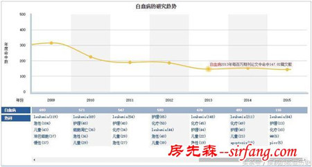 装修产生的污染真的会使人患白血病吗？