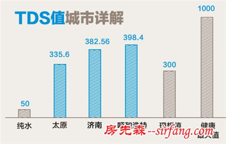 美的发布《全国水质地图》，D类水质受工业发展影响