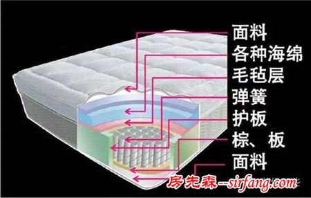 关于床垫的选择