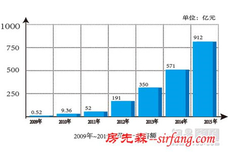 年年双11，今年有何不同？