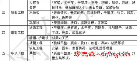 买的精装房有这么多猫腻？我家收了房才看到后悔哭了