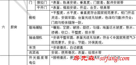 买的精装房有这么多猫腻？我家收了房才看到后悔哭了