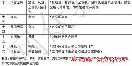 买的精装房有这么多猫腻？我家收了房才看到后悔哭了