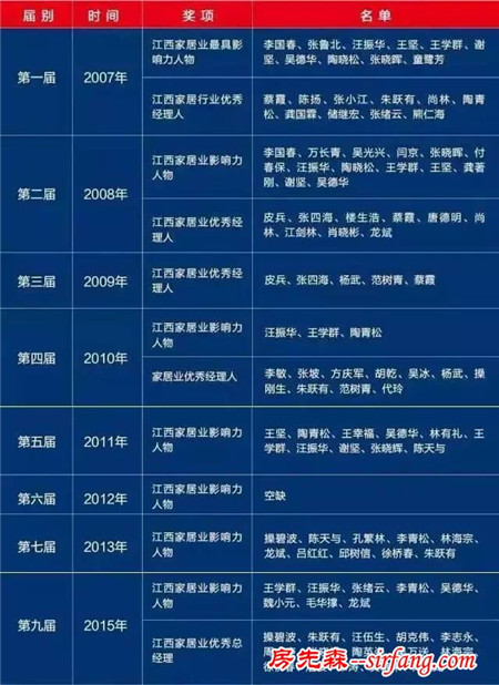 你只看到我的荣耀，却没看到我的汗水！十年如一日，他们用心坚守！