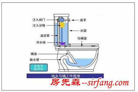 不想花钱找师傅，马桶漏水你可以这样做！