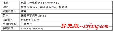 北京大概地暖多少钱一平米