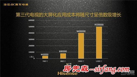 海信4K激光电视品鉴 116%色域展现真视还原色彩