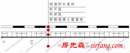 屋面防水施工必须注意的10个关键点