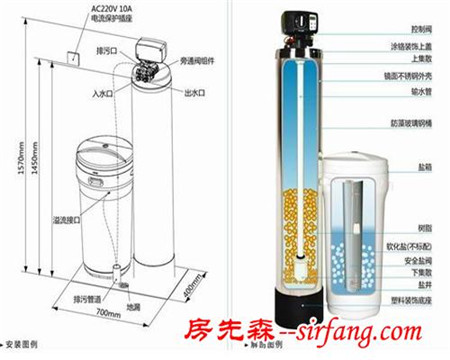 家庭到底有没有必要安装中央净水系统？