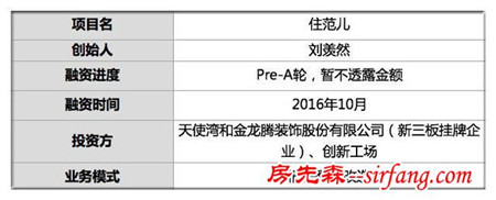 追踪｜再获Pre-A轮融资 他雕琢装修标准化产品 小组协同作战改造旧居