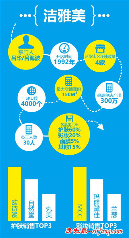 延安市场不平静，为何招来大批县城连锁涌入包围？