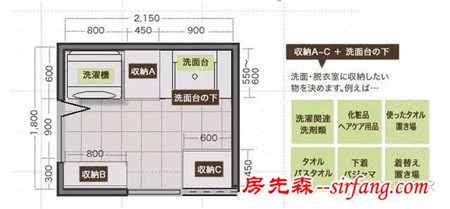 怎样打造一个“舒适、好用”的家？