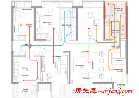 怎样打造一个“舒适、好用”的家？