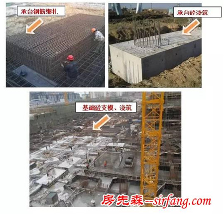 图解：房屋建筑工程施工全过程管理全集