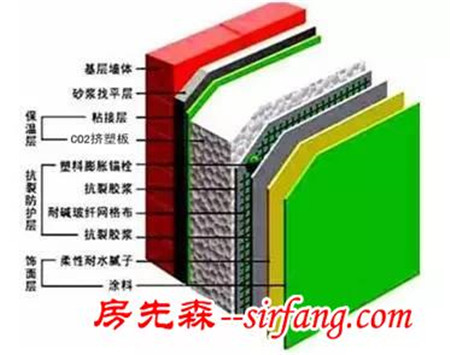 图解：房屋建筑工程施工全过程管理全集