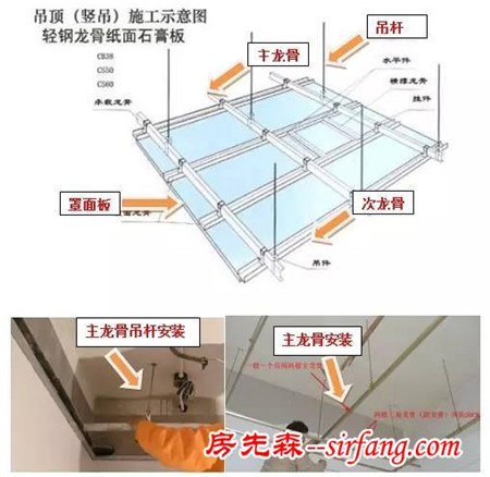 图解：房屋建筑工程施工全过程管理全集