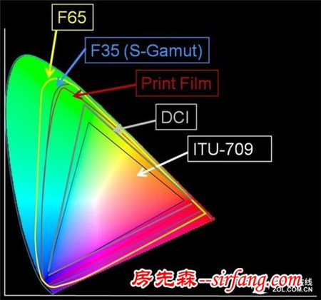 投影机的色彩标杆 解析色彩标准Rec.709
