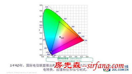 投影机的色彩标杆 解析色彩标准Rec.709