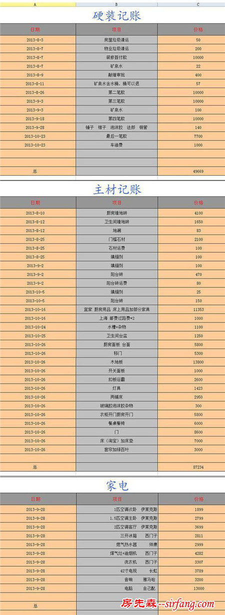 独爱白色的处女座房主！精选家具，附上账单供对比