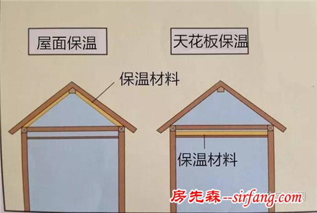 农村自建房保温这几个重要节点，你都注意到了吗？