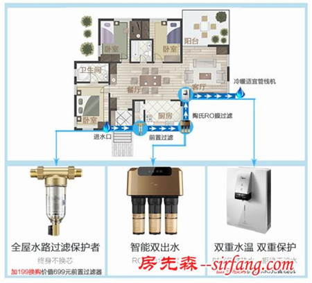 智能双出水，双十一别忘了为家人健康选一台美的净水器