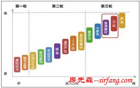 互联网家装的发展前景怎么样？