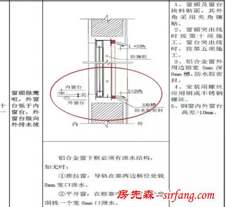 悦居怡家什么？窗户的防水问题还没引起你的重视？