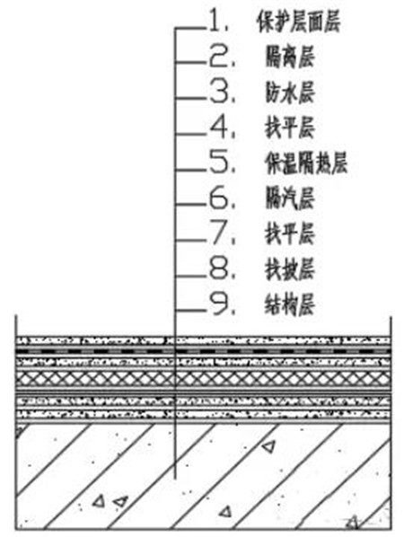 悦居怡家想住顶楼又不怕漏，有此秘籍再无担忧了！