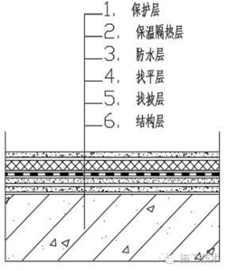 悦居怡家想住顶楼又不怕漏，有此秘籍再无担忧了！