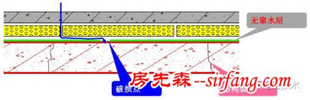 悦居怡家想住顶楼又不怕漏，有此秘籍再无担忧了！