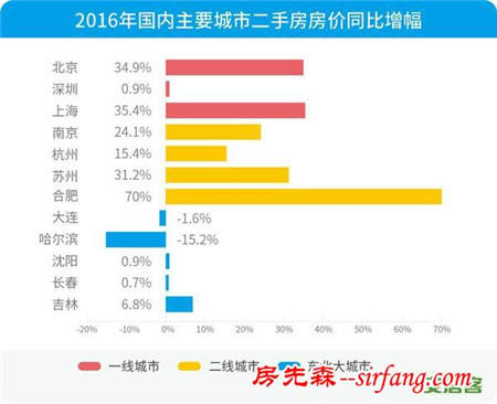 安居客：东北楼市为何成冻土？“留不住人”是主因