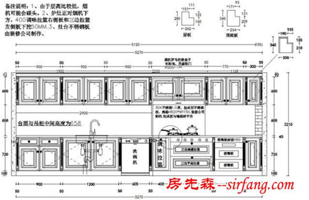 选择橱柜前 除了有个会烧菜的娇妻外 还需要啥？