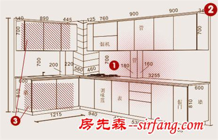 选择橱柜前 除了有个会烧菜的娇妻外 还需要啥？