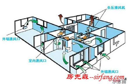 三大系统 在冬季给您一个舒适温暖的家