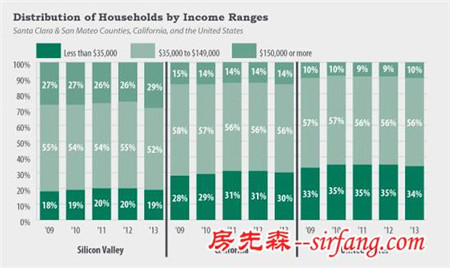 加州华裔清洁工年薪183万！国内家庭主妇争相模仿