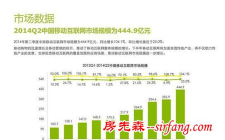 移动互联网市场规模空前 探秘蓝海数据