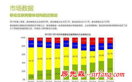 移动互联网市场规模空前 探秘蓝海数据