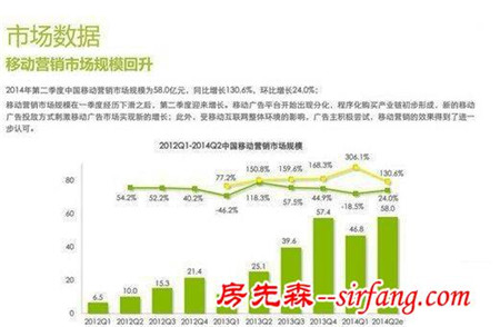 移动互联网市场规模空前 探秘蓝海数据