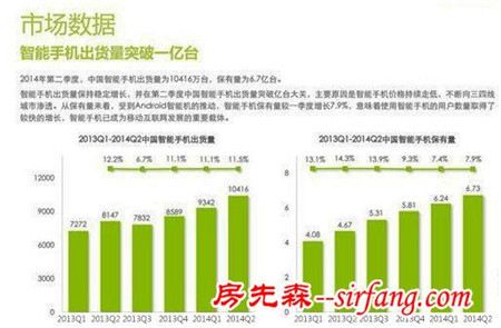 移动互联网市场规模空前 探秘蓝海数据