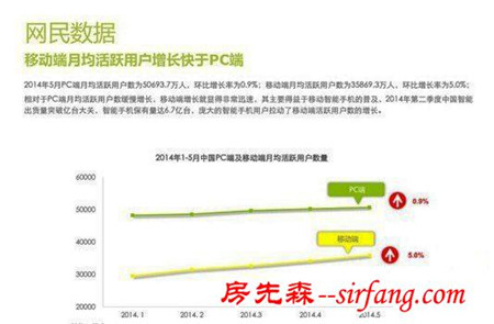 移动互联网市场规模空前 探秘蓝海数据