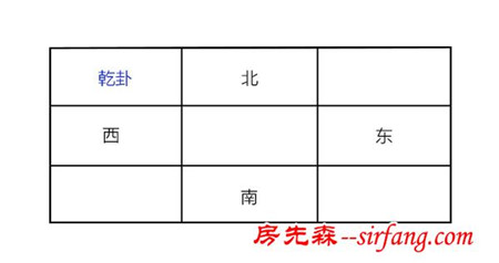 找到家里客厅的官贵位，官运超过川普不是梦