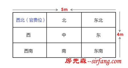 找到家里客厅的官贵位，官运超过川普不是梦