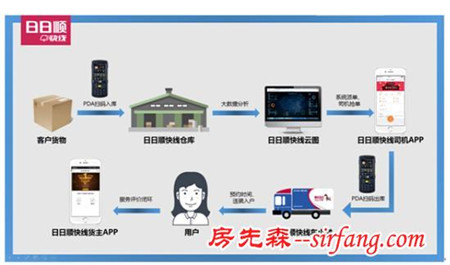 “11.11”物流迎大考，日日顺快线提前备战不惧考验